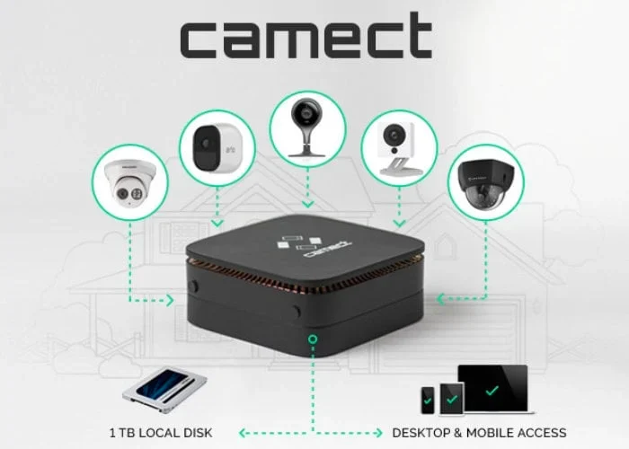 Camect Hub 24